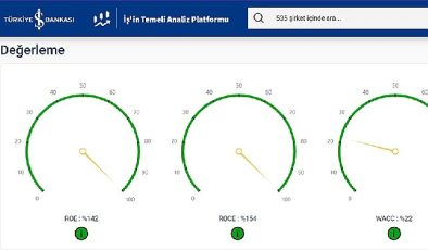 İş Bankası ve F-Ray FinTech’ten sermaye piyasalarına yönelik iş birliği