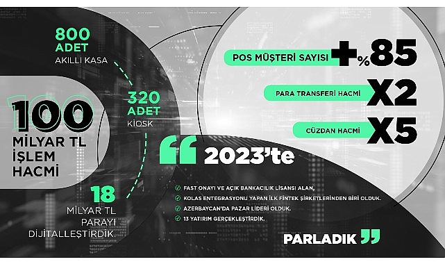Bölgenin önderi United Payment 2024’te yeni alanlarda büyüyecek